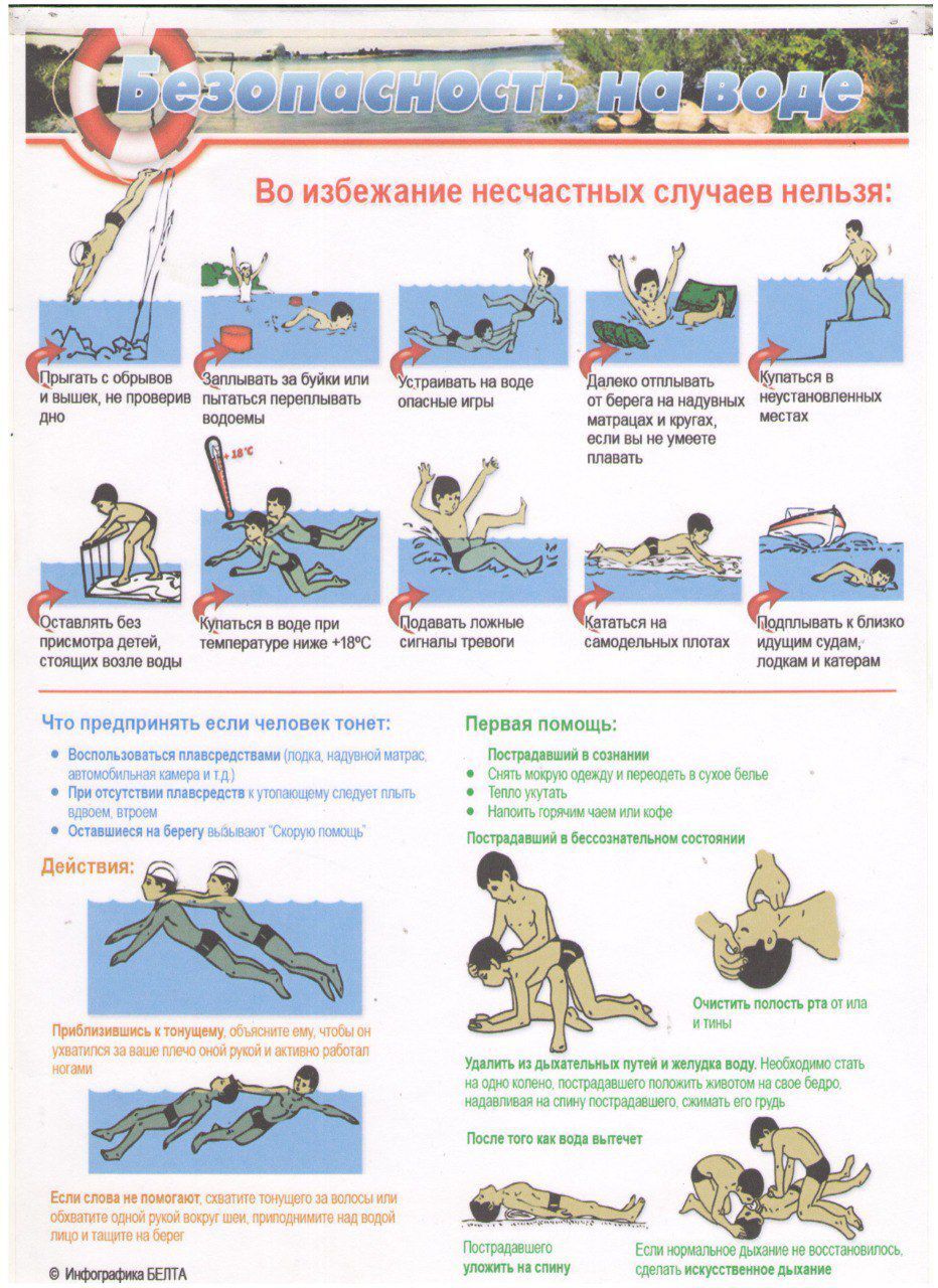 🌊Безопасность на воде.